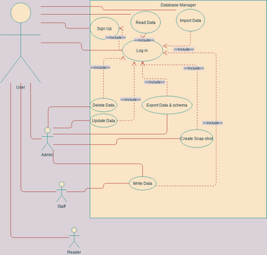 use case project advance.vpd | Visual Paradigm User-Contributed ...